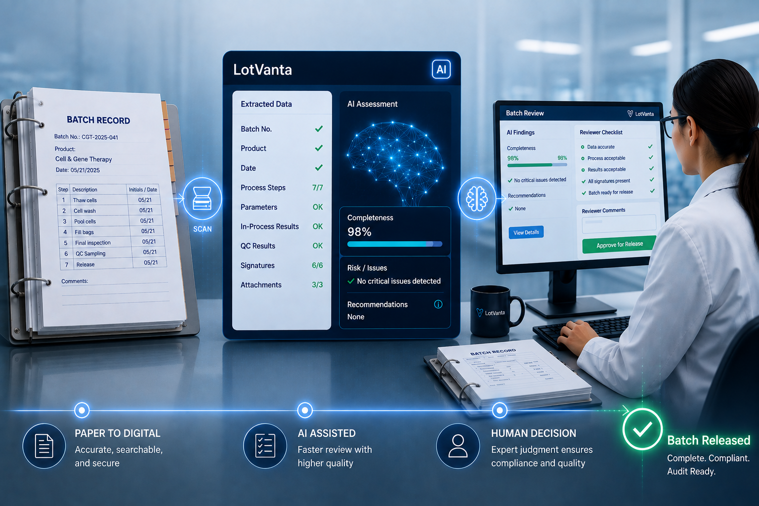LotVanta AI-assisted review followed by human Quality decision